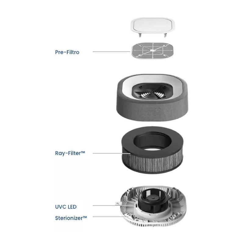 PURIFICADOR DE AIRE AURA AIR PRO