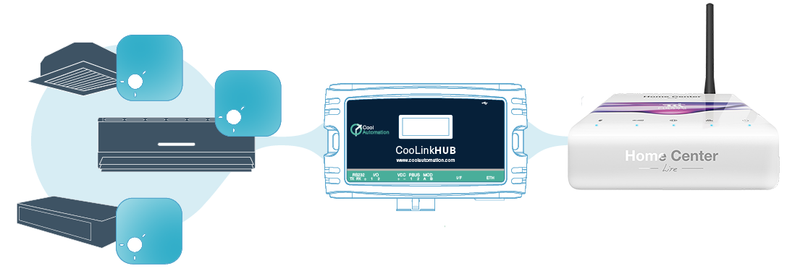 COOLINKHUB KNX