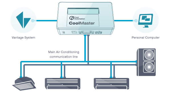 CoolMasterNet KNX