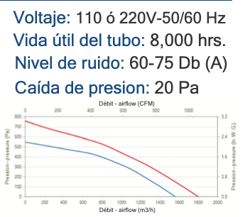 PURICADOR UV IONIZADOR